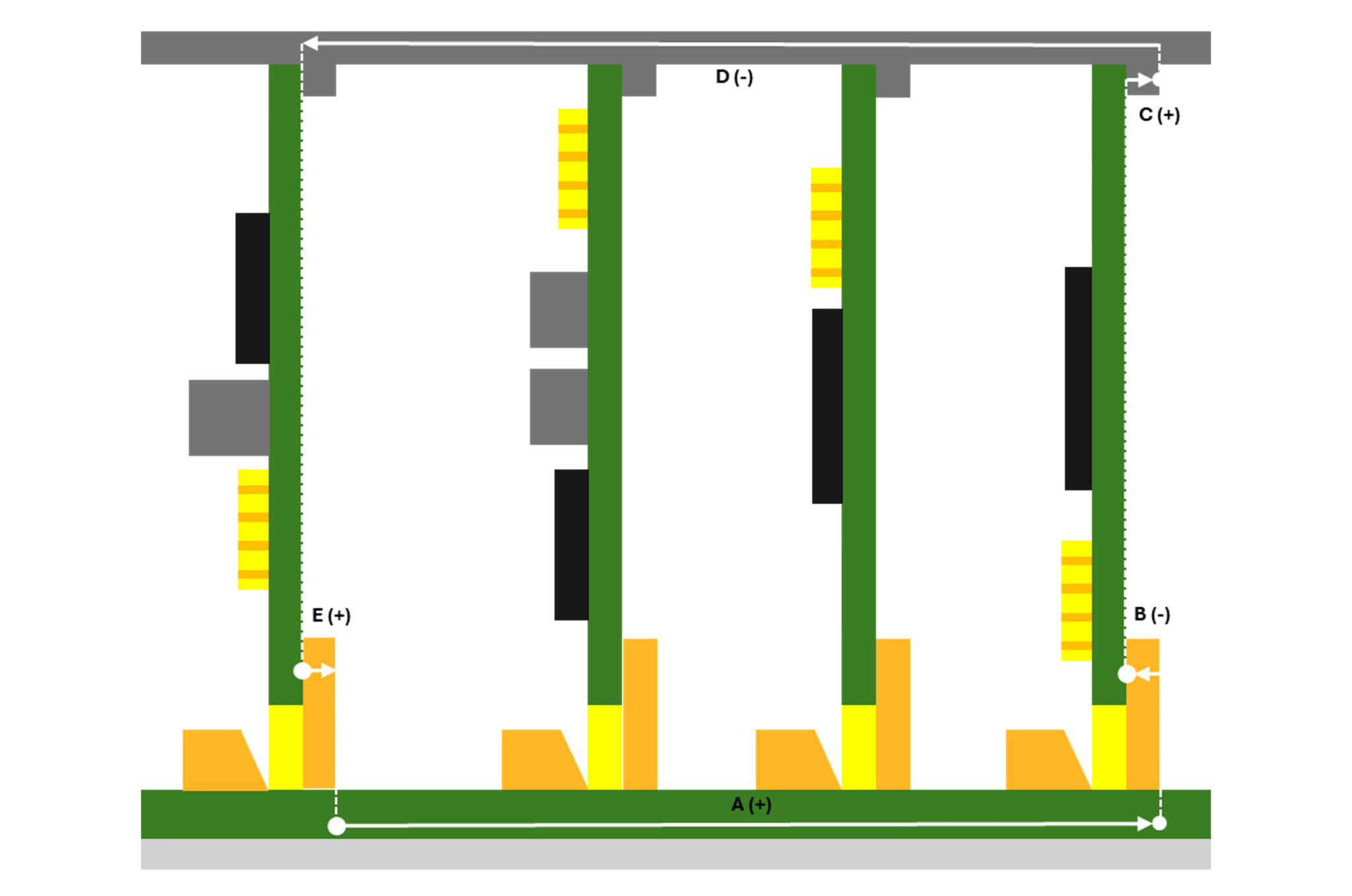 PCB Alignment Tolerance Stack Analysis - INTERFAIC