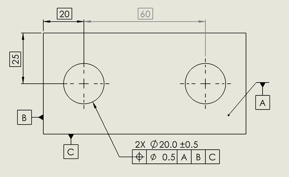 Two-hole plate with centre marks, boxed basic dimensions 20, 60 and 25, datums A B C, and position frame diameter 0.5 relative to A B C